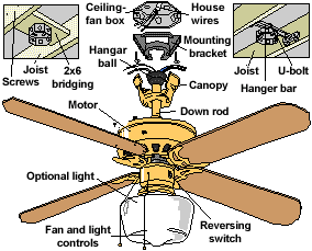 Flush Mount Ceiling Fan Installation Mycoffeepot Org